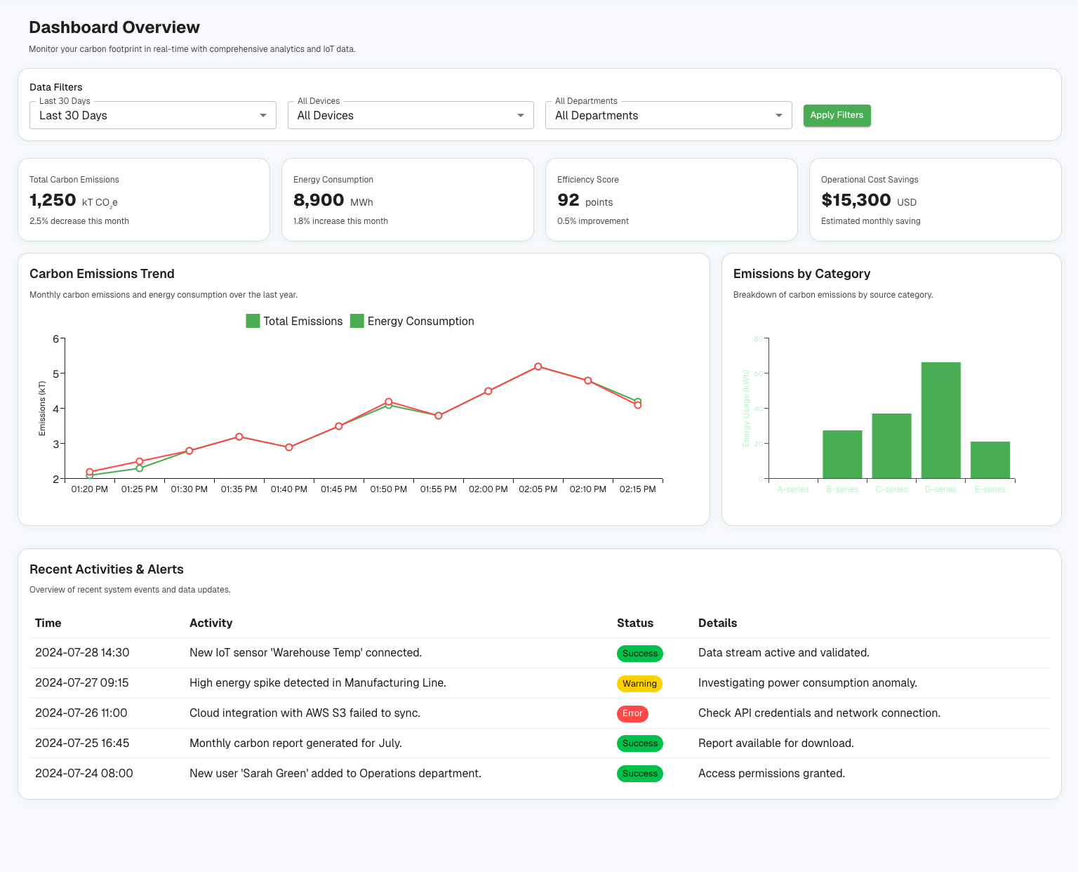 Carbon Footprint Dashboard
